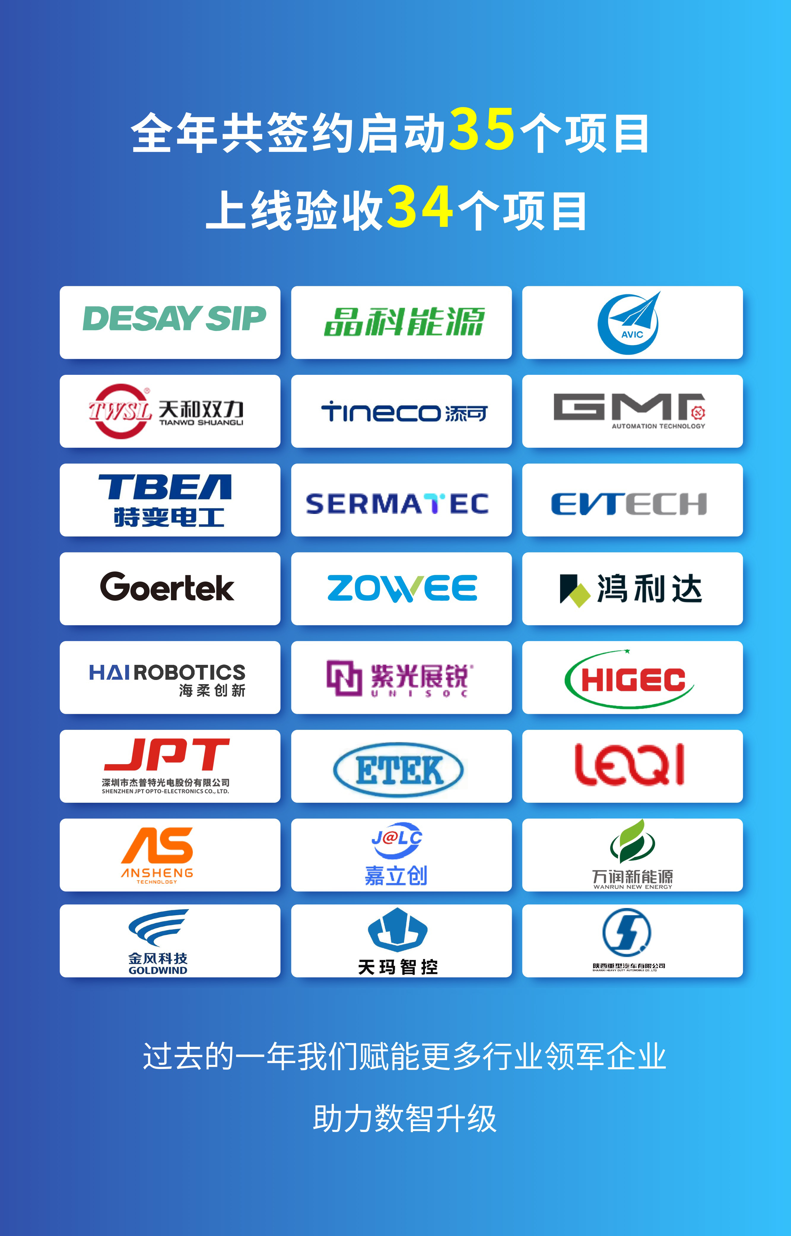 「PLM五邊形戰(zhàn)士」賦能數(shù)字研發(fā) | 易立德年度回顧