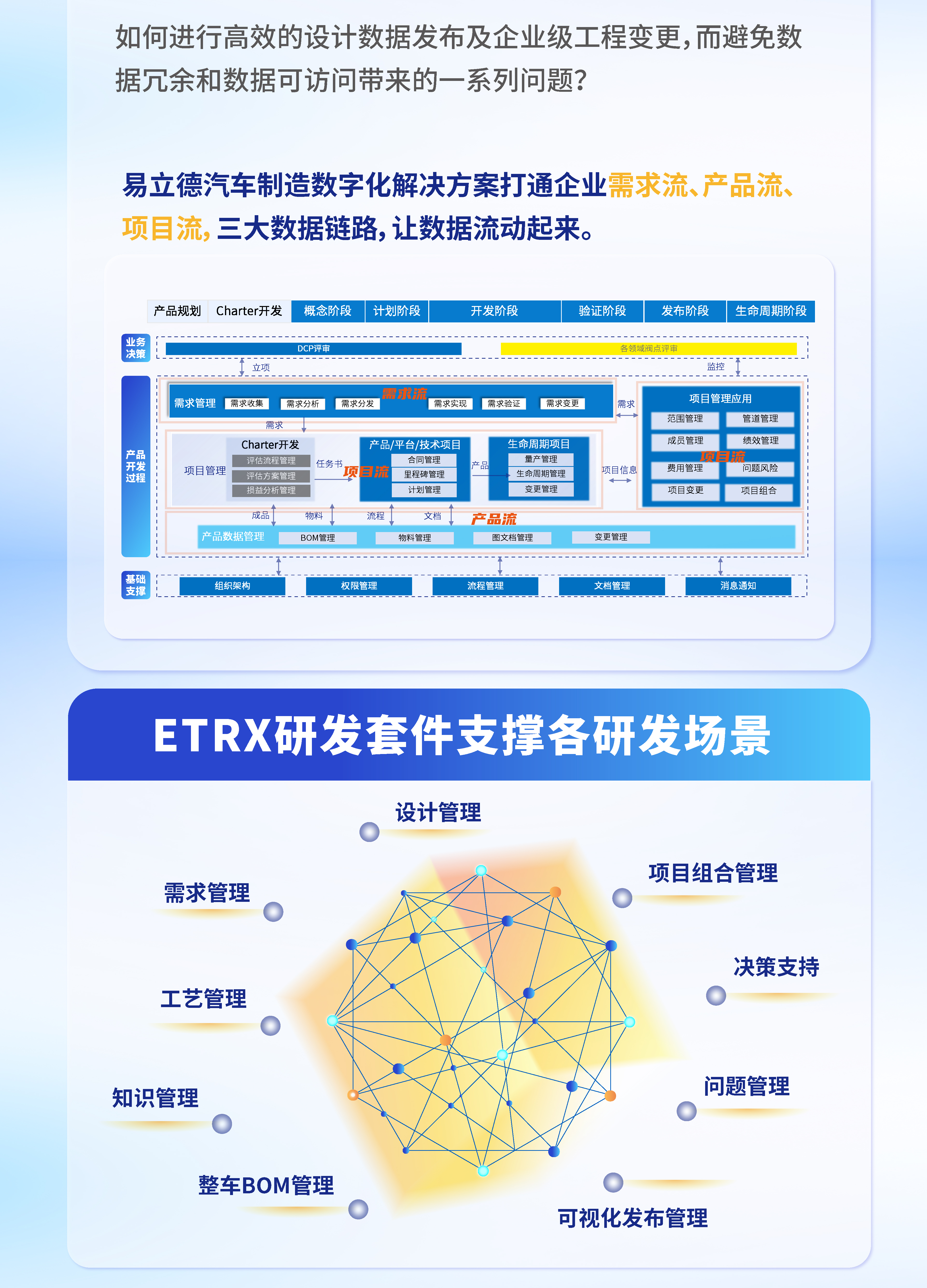 功能滿足→體驗卓越？易立德汽車制造數(shù)字化解決方案讓數(shù)據(jù)流動起來！